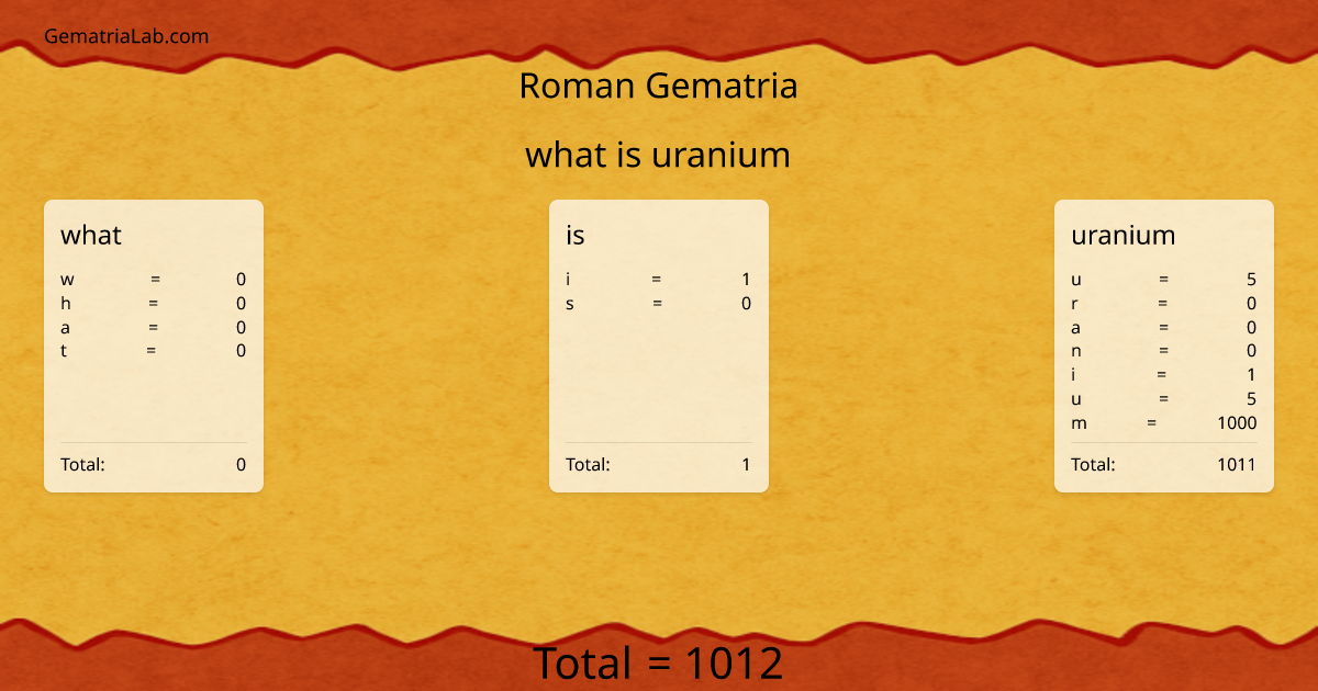 what is uranium in roman Gematria
